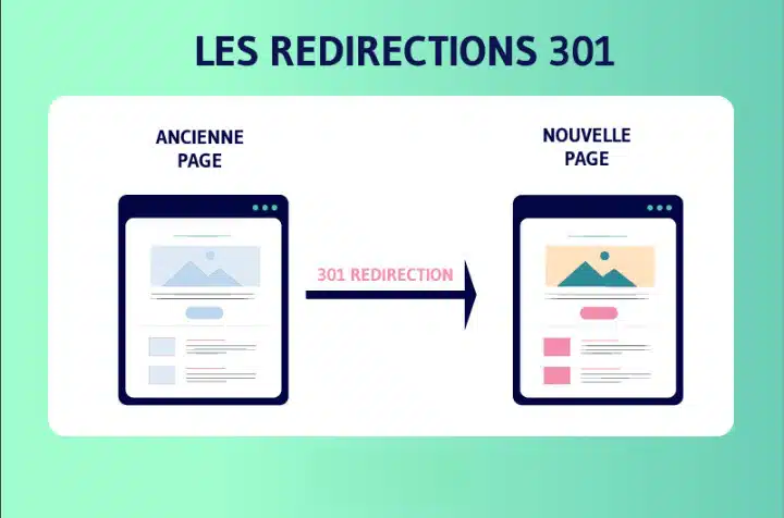 Redirection www et non-www dans un fichier htaccess